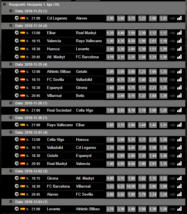 Typy La Liga Hiszpańska - Darmowe typy bukmacherskie na Ligę Hiszpańską La  Liga