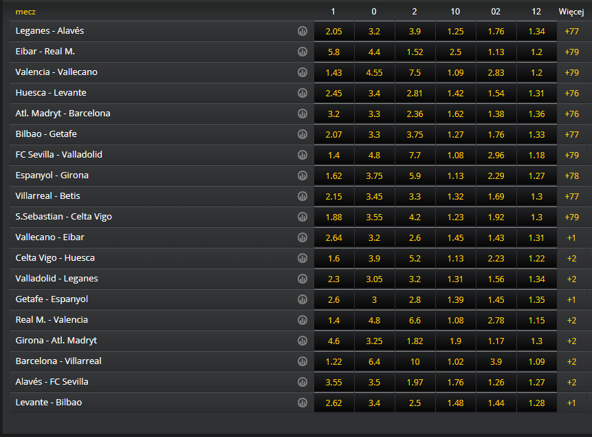 Typy La Liga Hiszpańska - Darmowe typy bukmacherskie na Ligę Hiszpańską La  Liga