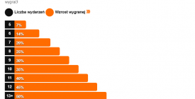 Multi+ w Betclic: zgarnij dodatkowo nawet 50%!